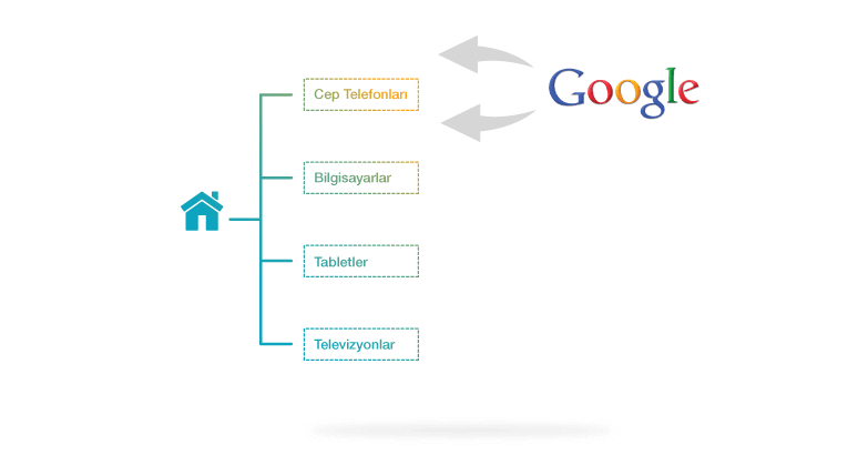 Google Sitemap Entegrasyonu